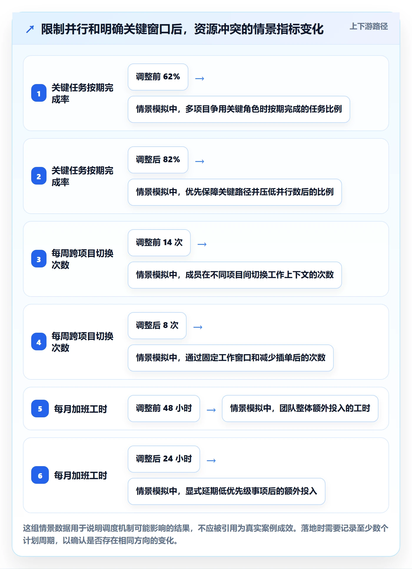 资源占用管理指南：项目成员如何做好资源管理，入门指南全流程
