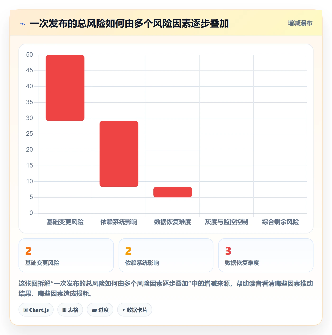 发布审批流程与规范:PMO发布管理风险控制关键指标