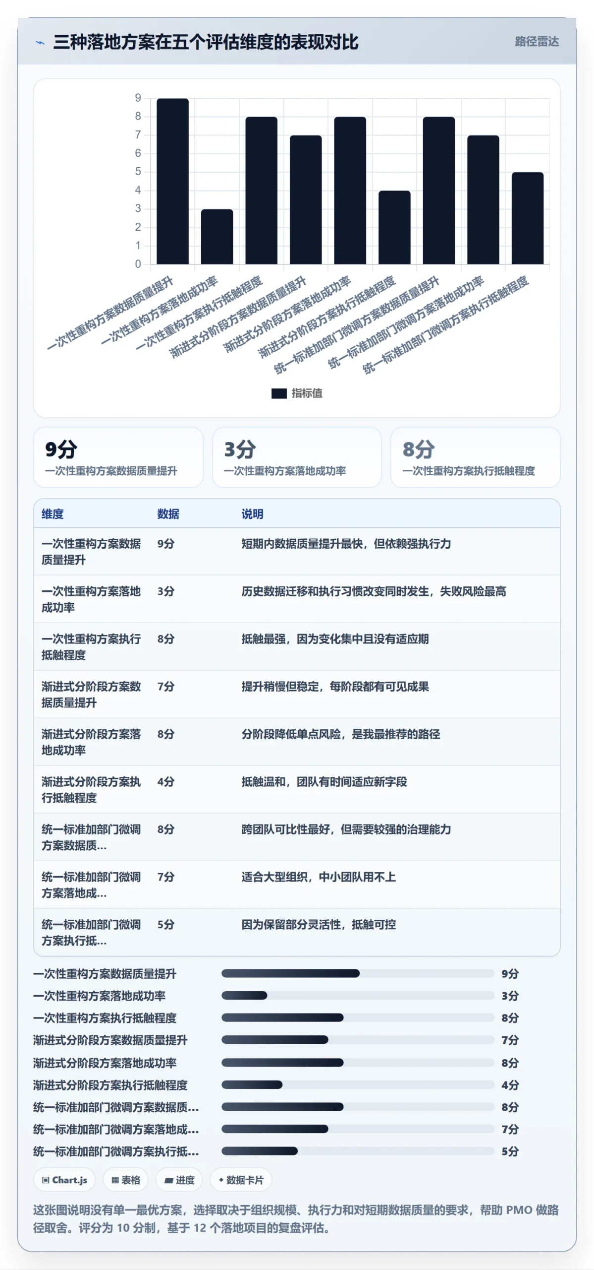 任务属性如何做好实际工期?PMO落地方案与操作步骤