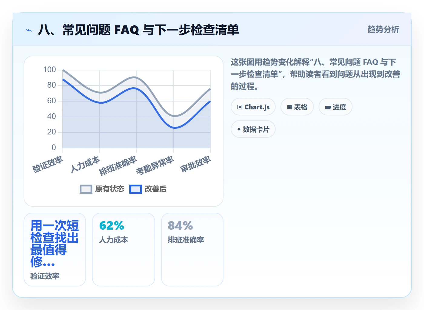 八、常见问题 FAQ 与下一步检查清单