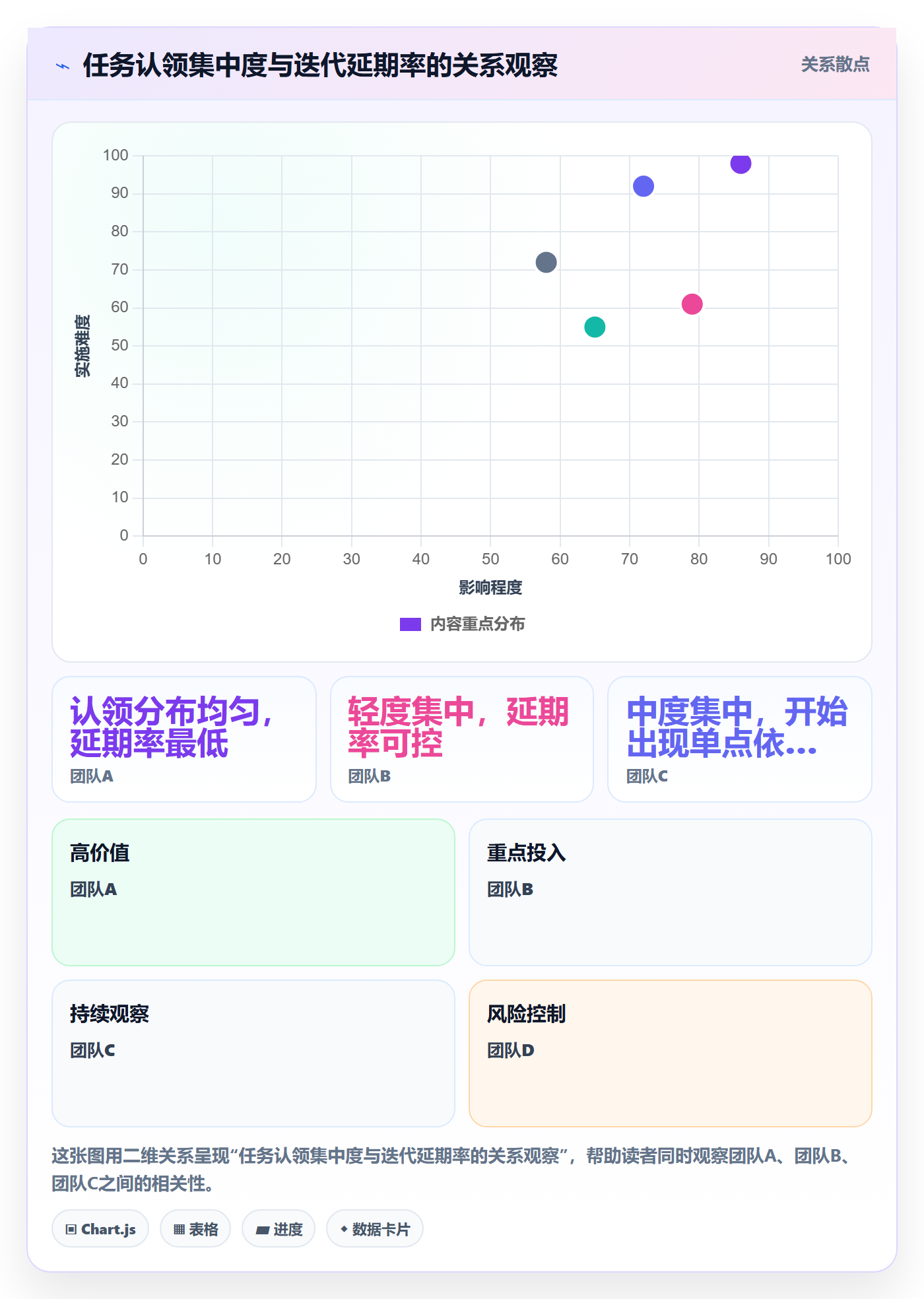 任务分派如何做好认领？管理层实操方法与操作步骤