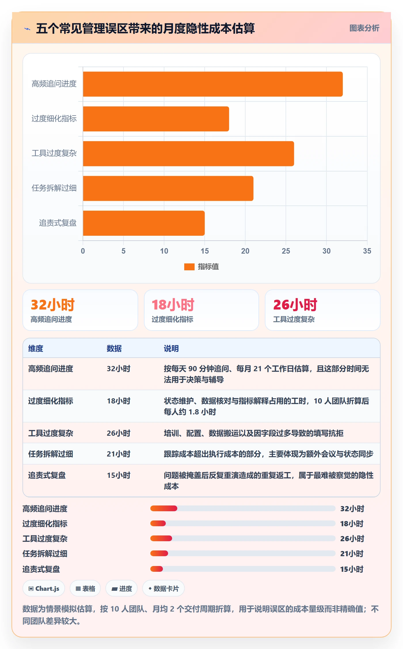 完成实操方法：企业管理者提升任务执行效率的实操方法方法与模板
