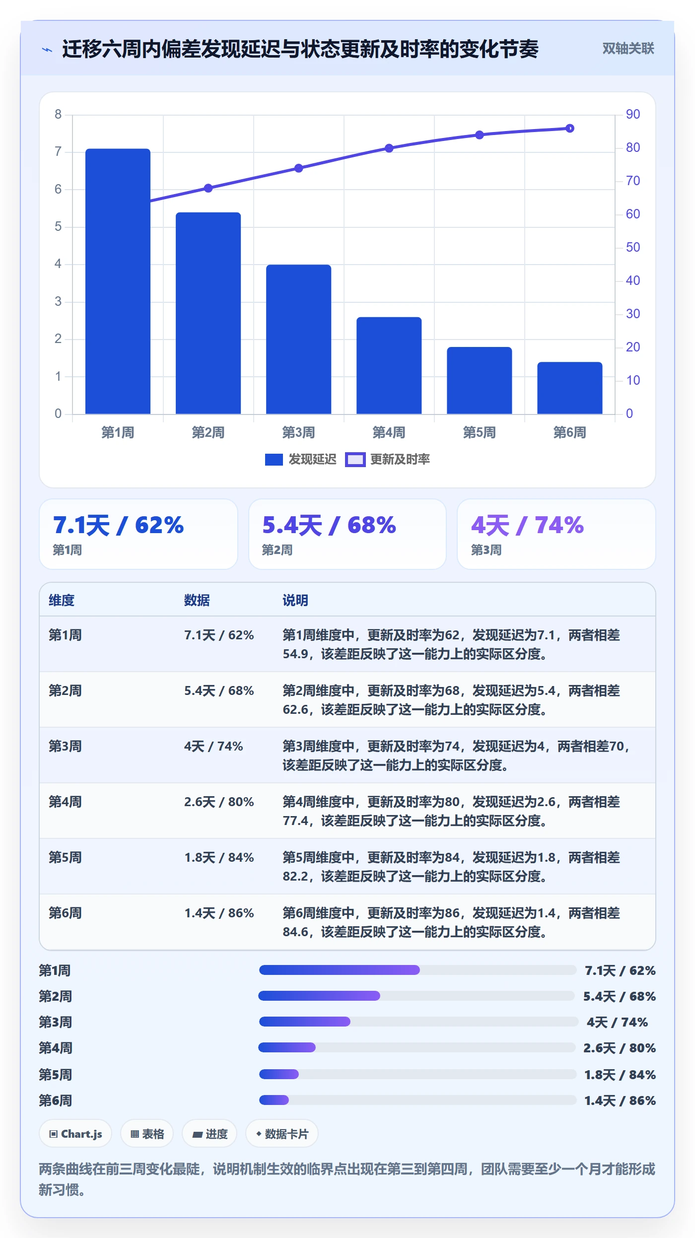 进度跟踪如何做好动态?产品经理协同管理与操作步骤