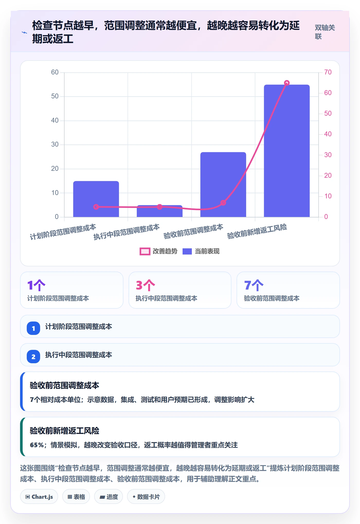 迭代目标管理方法大全:企业管理者迭代管理风险控制落地清单