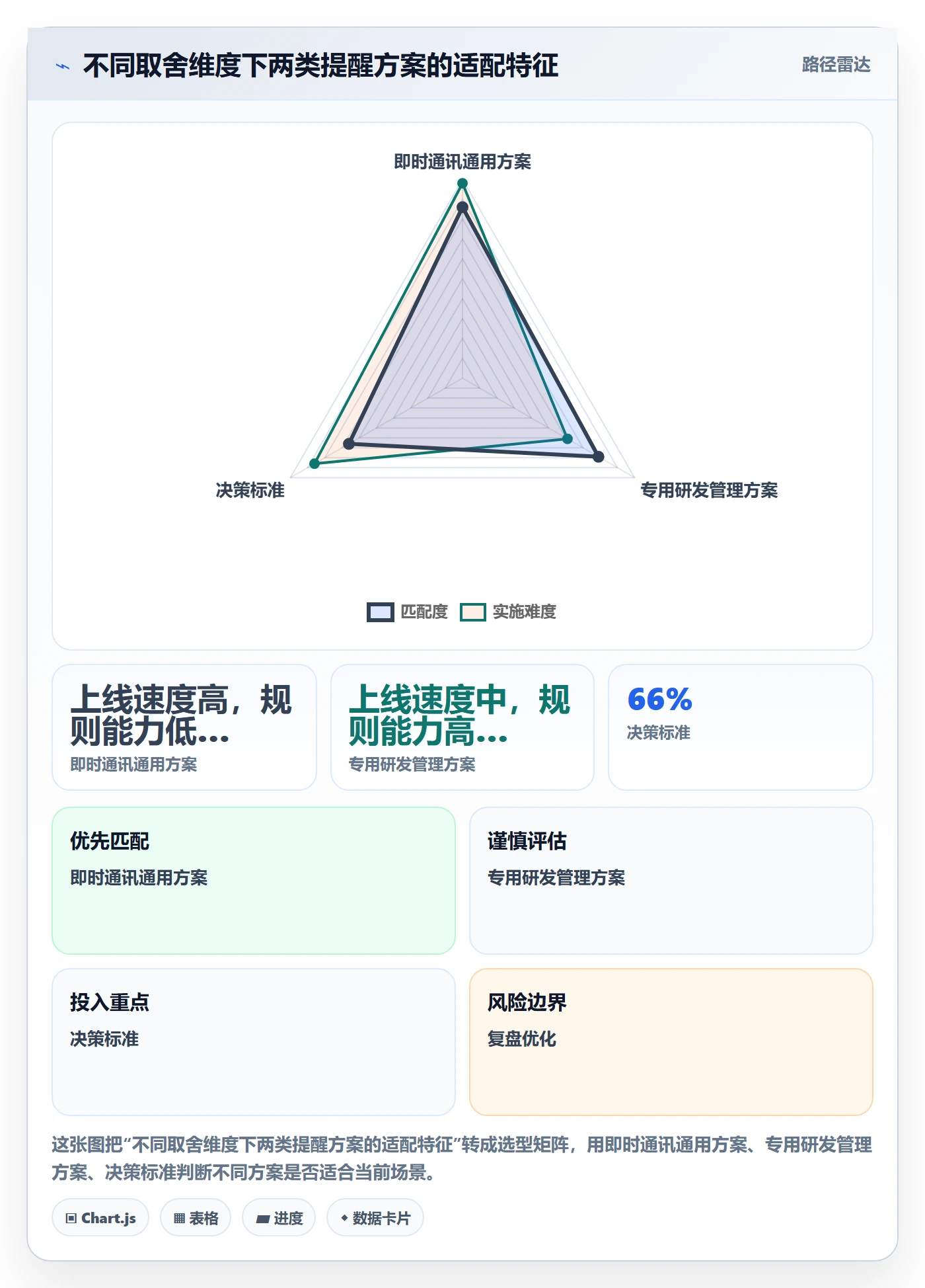 消息通知怎么做?企业管理者风险控制:任务提醒从0到1