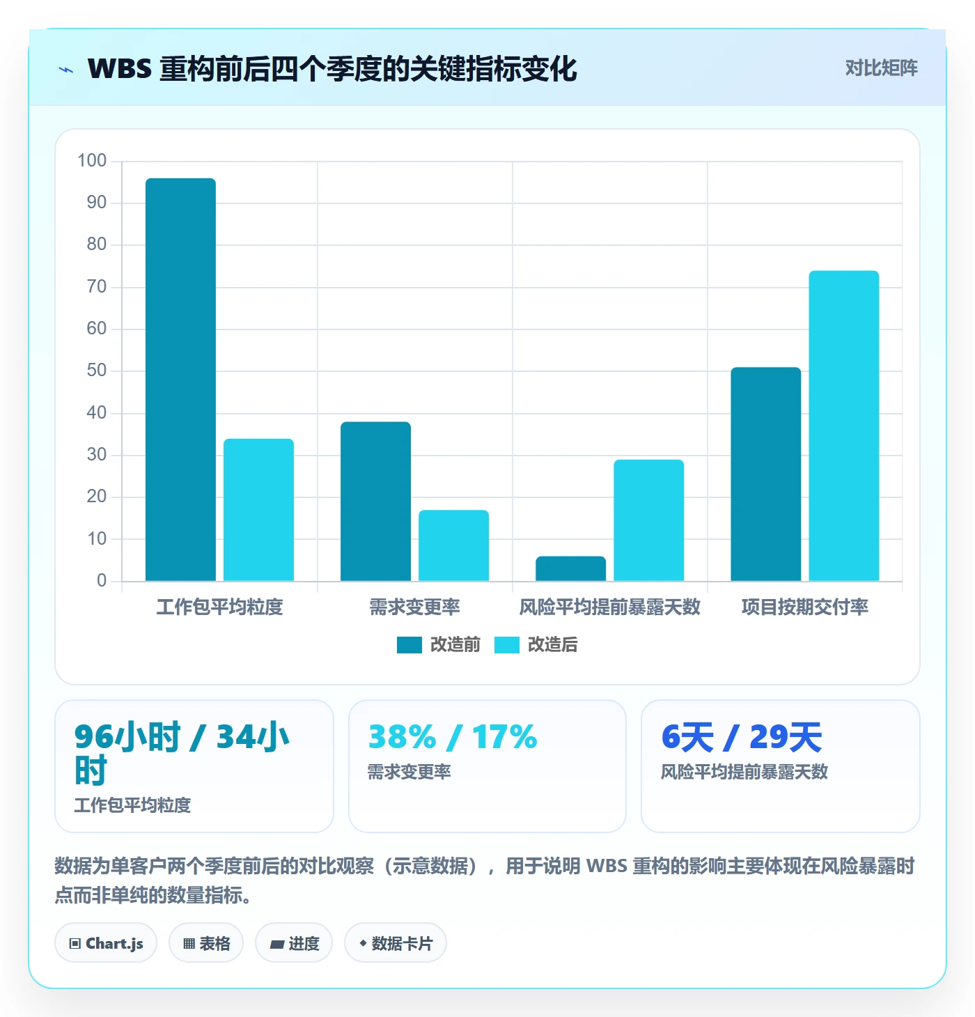 工作分解管理指南:项目负责人如何做好项目范围,风险控制全流程