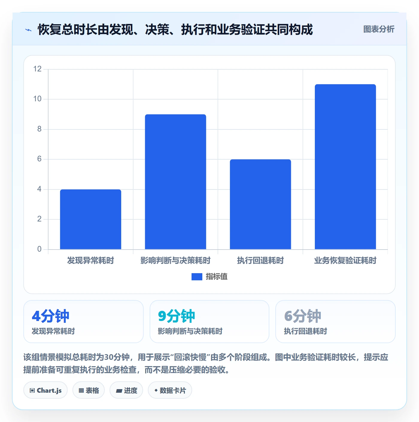 回滚最佳实践:项目经理发布管理风险控制,常见问题