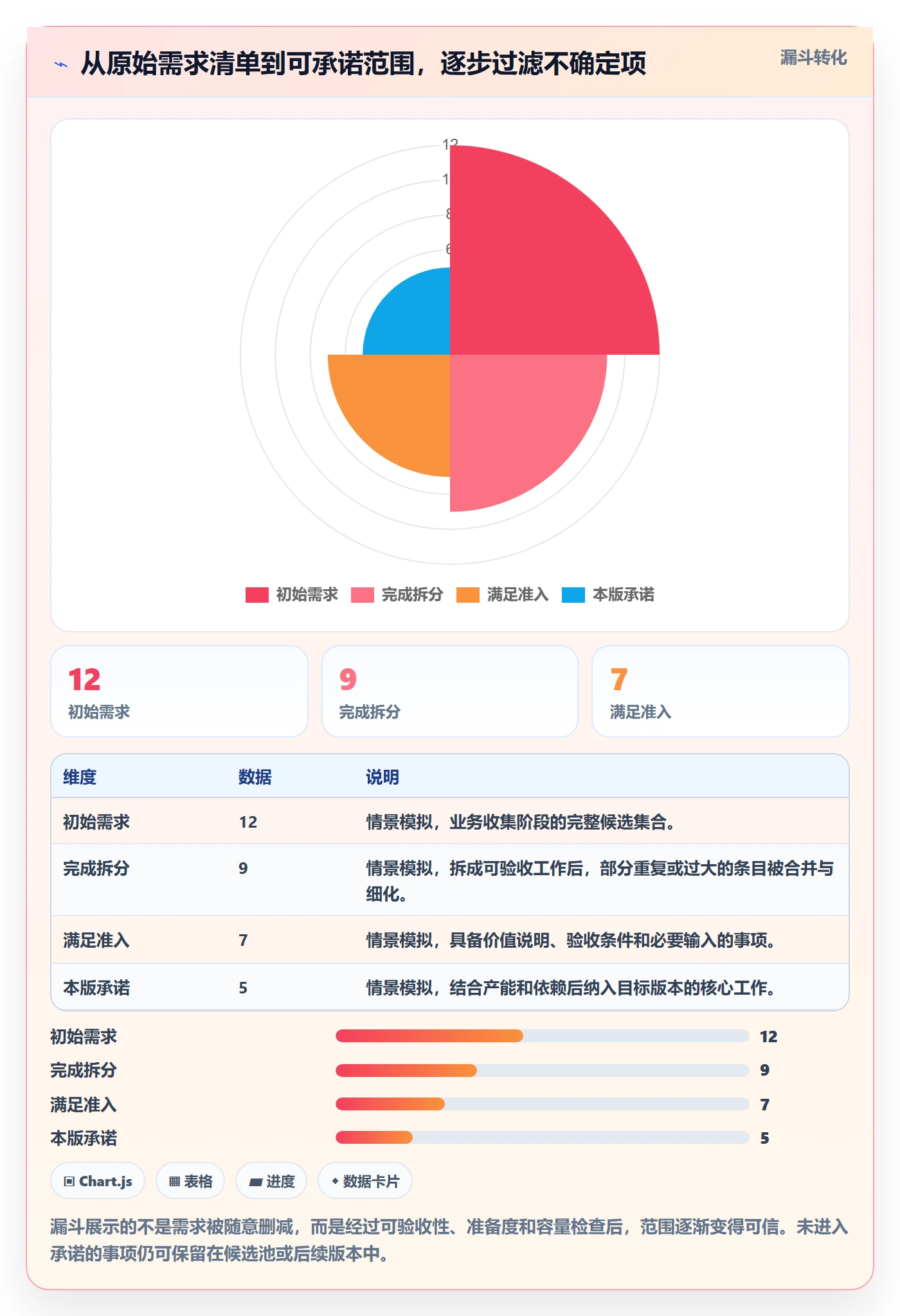 需求排期如何做好版本规划?项目成员协同管理与操作步骤