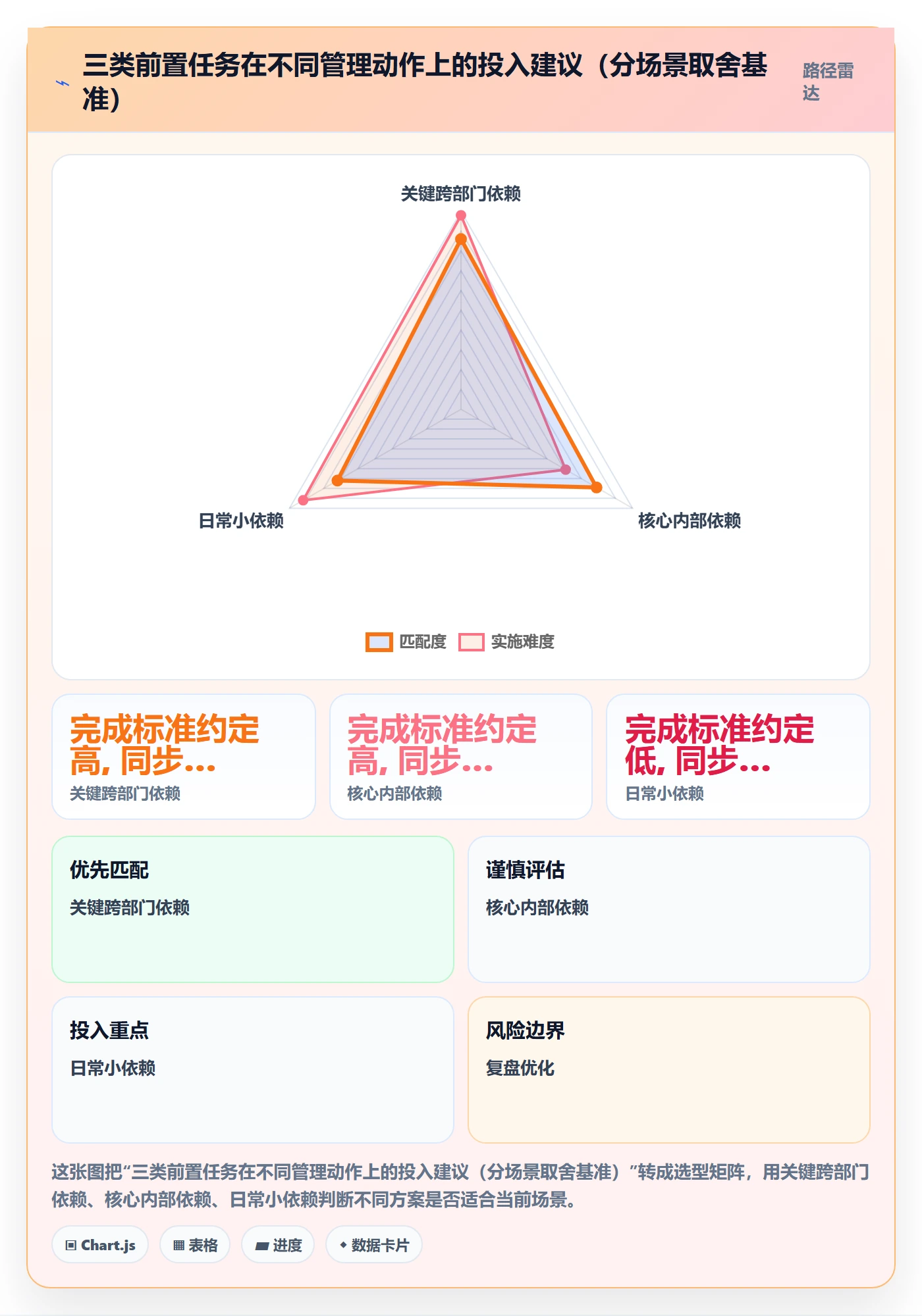 前置任务管理指南:项目成员如何做好任务依赖,实操方法全流程