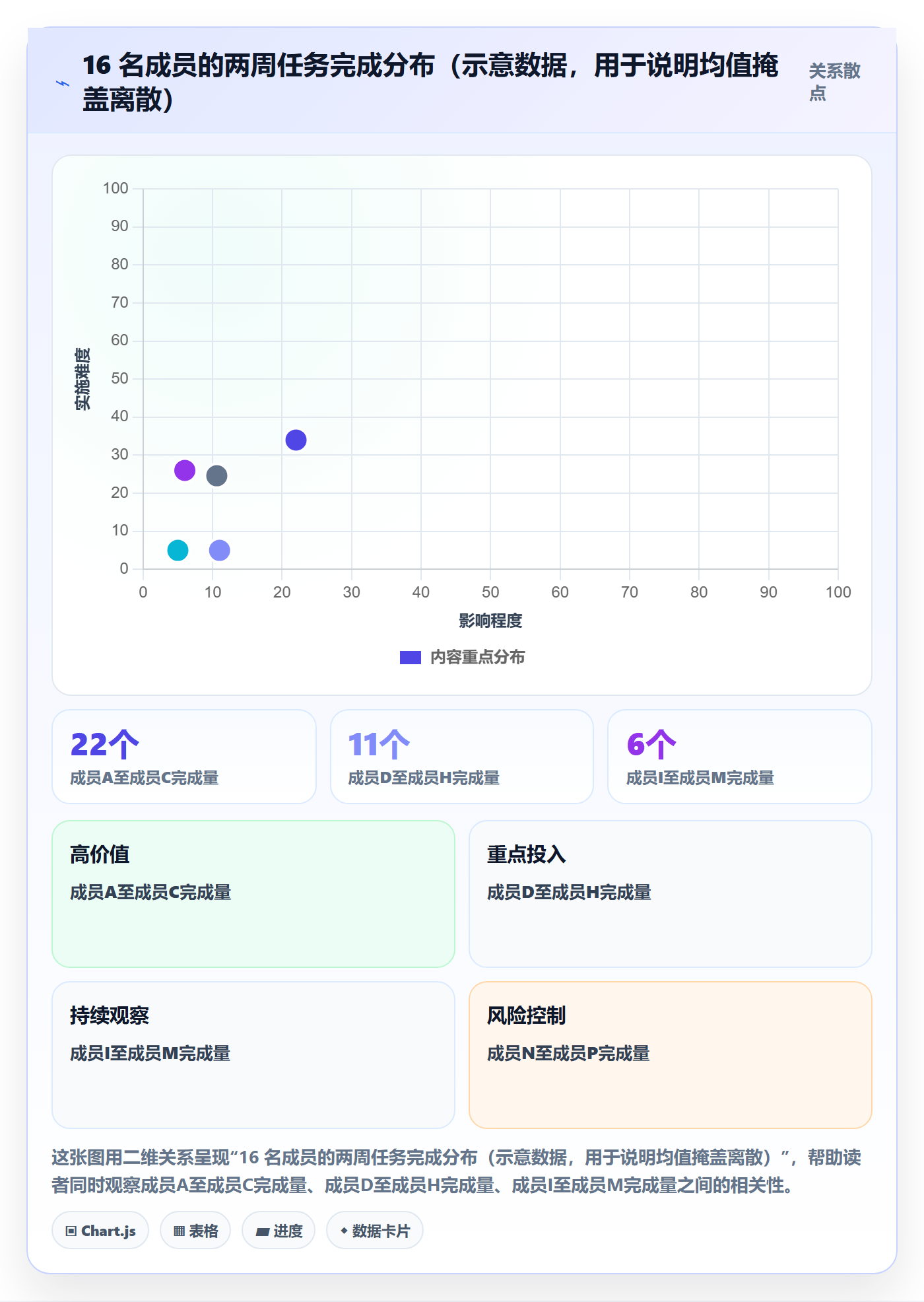 完成率最佳实践:项目成员进度管理数据分析,常见问题