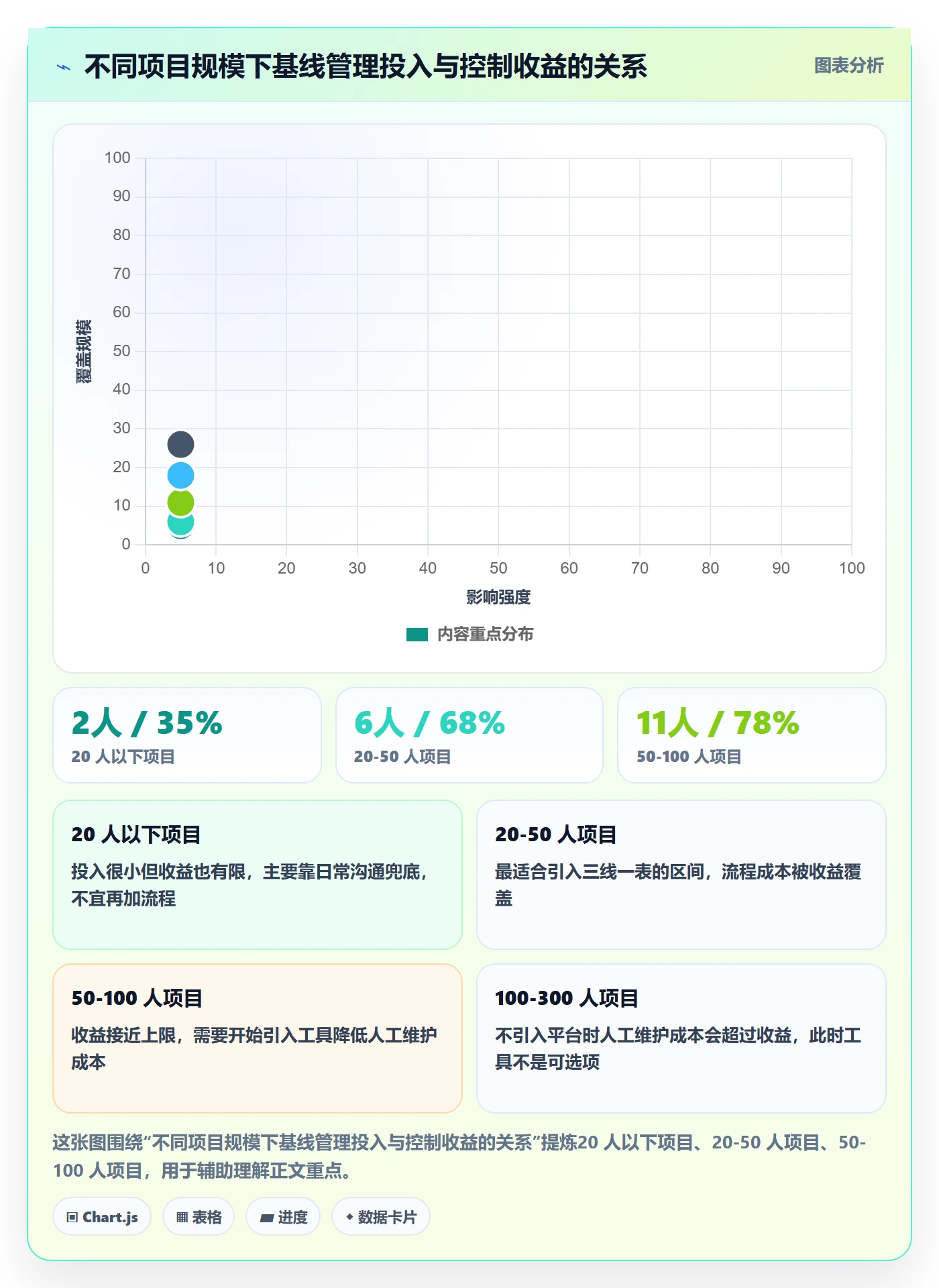计划基线最佳实践:项目负责人项目规划流程优化,常见问题