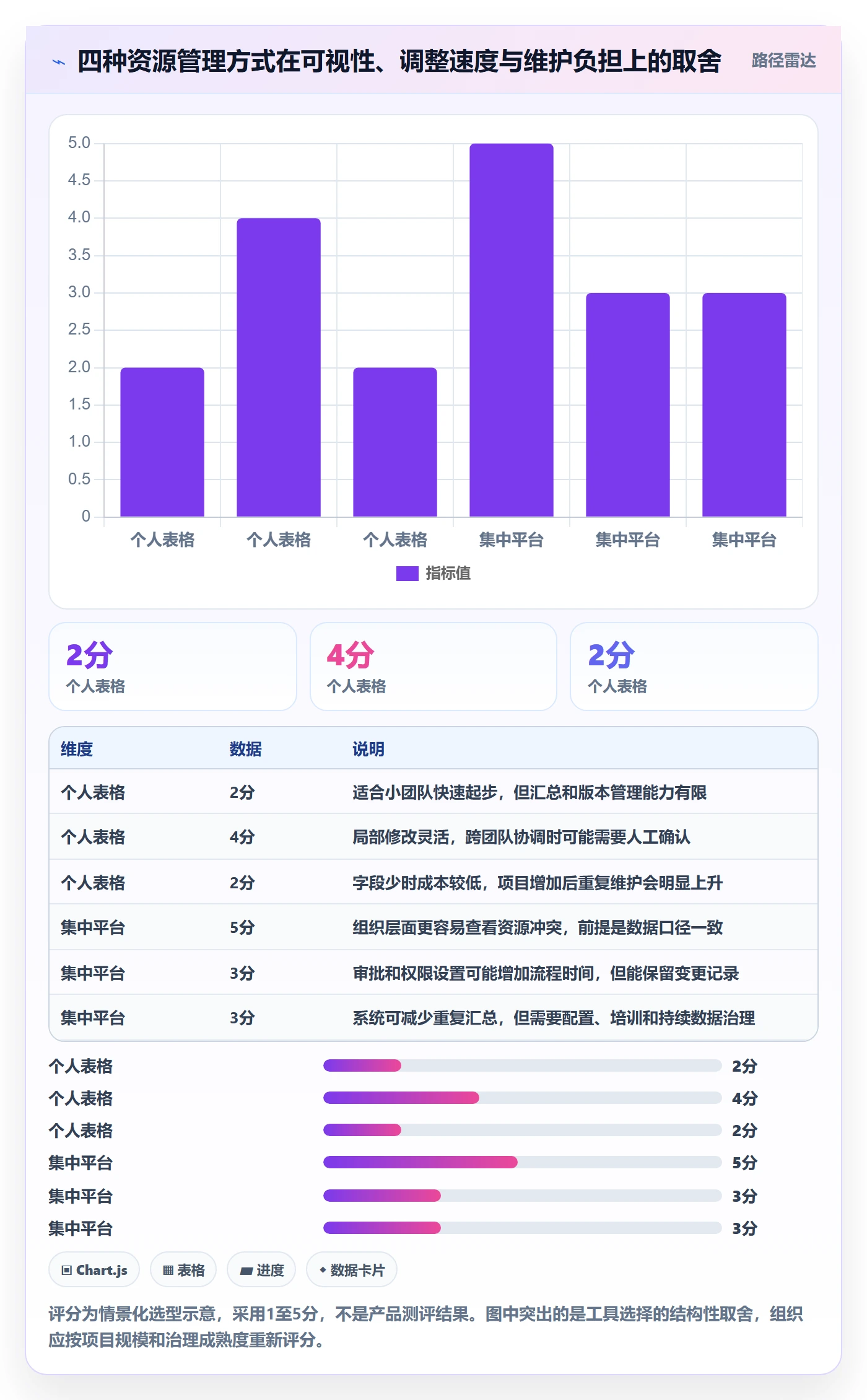 投入比例管理指南:实施团队如何做好人力资源计划,协同管理全流程