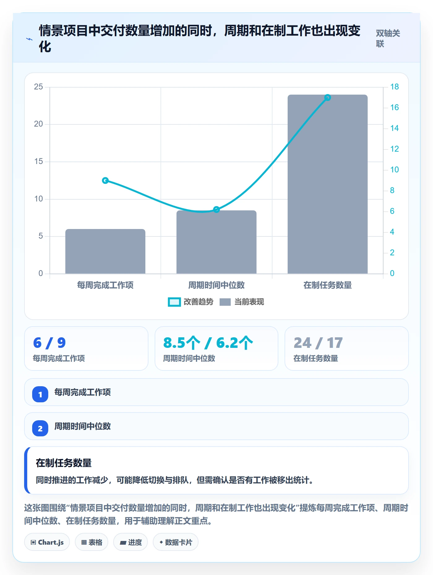 看板流程与规范:项目负责人看板效率提升关键指标