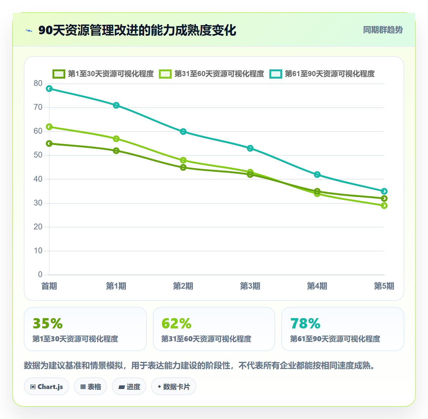 资源冲突管理指南：企业管理者如何做好人力资源计划，协同管理全流程