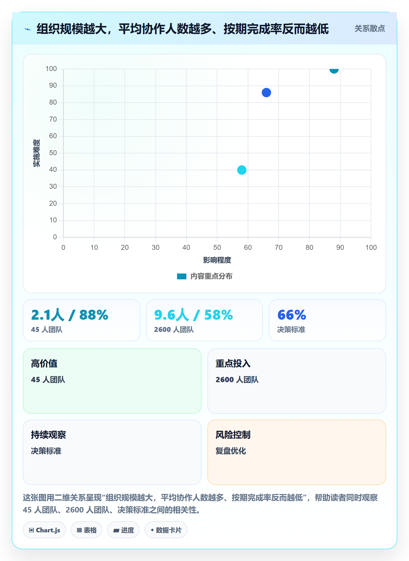 任务管理协作人教程：管理层落地方案，避坑指南