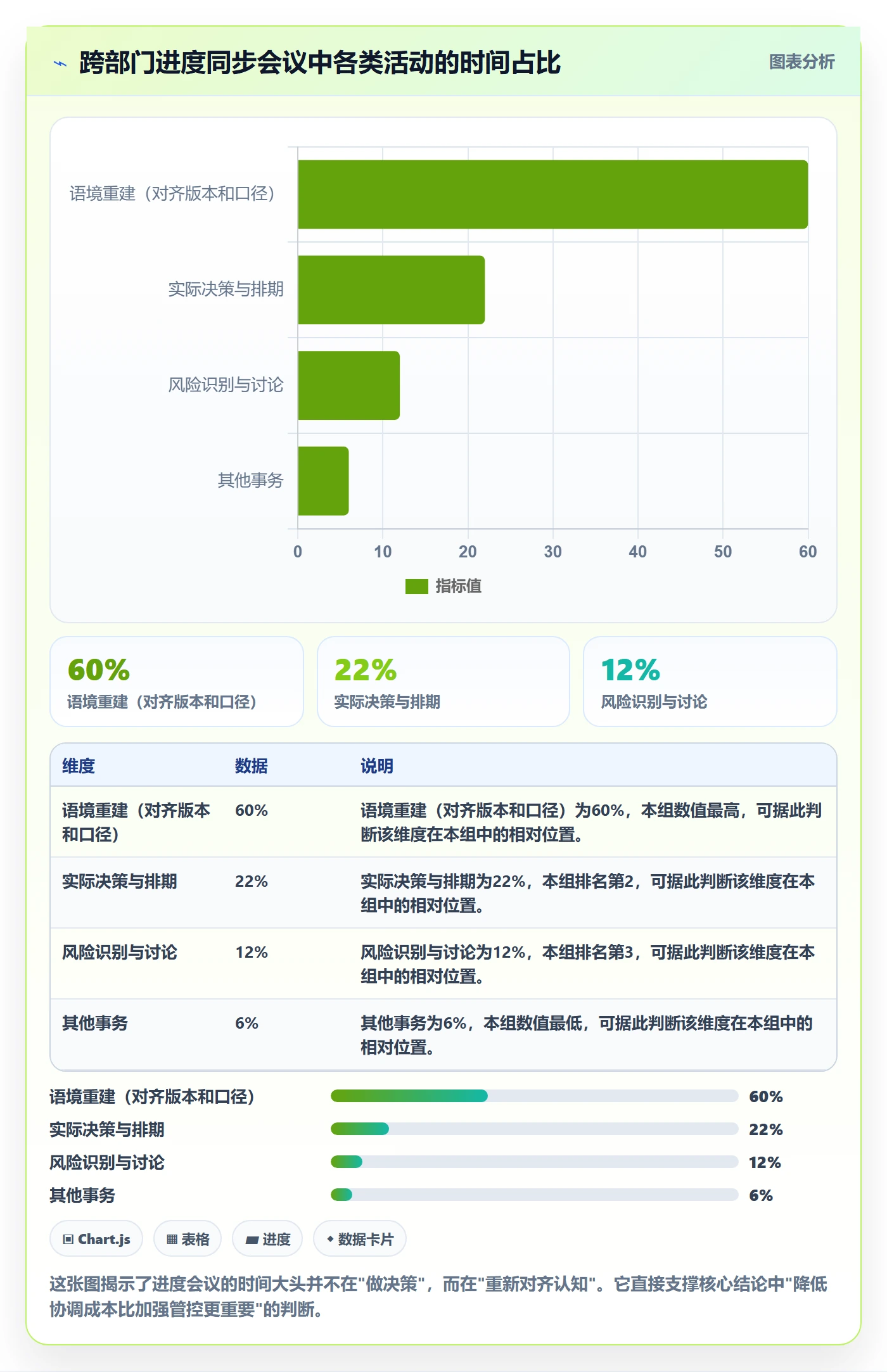 任务进度落地方案：跨部门团队开展进度管理的最佳实践案例解析
